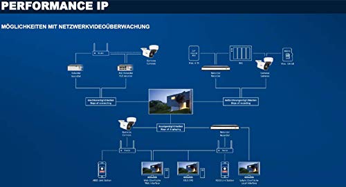 ABUS TVIP44511 Performance Line Profi IP Videoüberwachung PoE Überwachungskamera 4MPx Mini Dome-Kamera