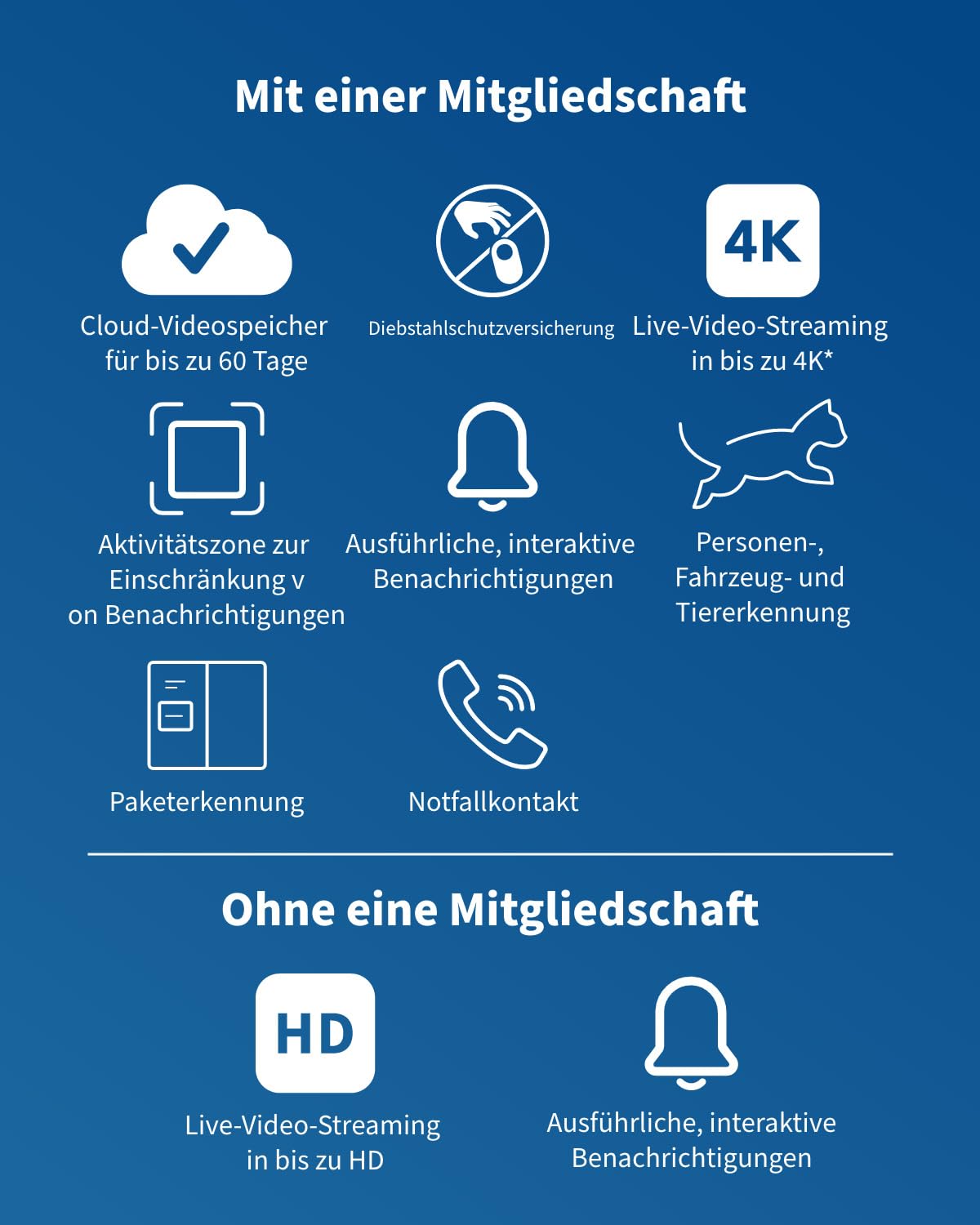 Arlo Pro 5 Überwachungskamera Aussen WLAN, 2K+ HDR Video, Kabellos, Verbesserte Farbnachtsicht, 160° Blickwinkel, Spotlight, 2-Wege Audio, Alarm Sirene Secure Testzeitraum, Weiß