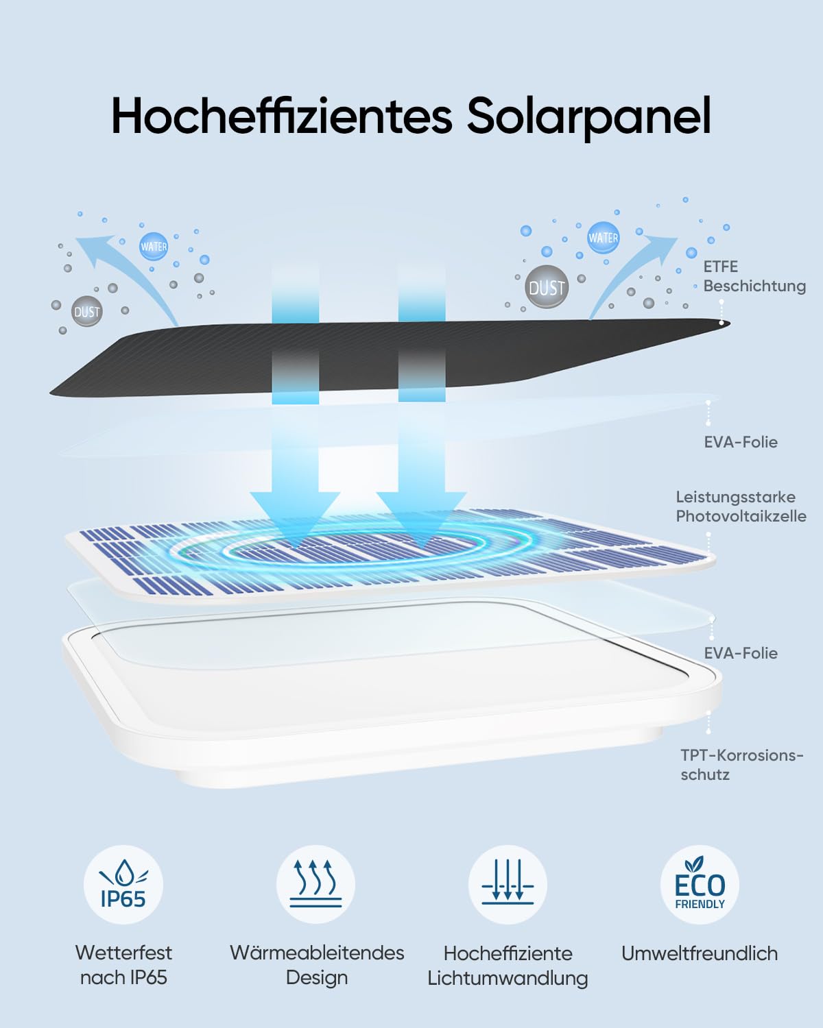 eufy Security eufyCam 2C Pro 2-Kamera-Set, Überwachungskamera Aussen Solar mit 2K Auflösung, HomeKit-Kompatibilität, IP67-Wetterfest, Farb-Nachtsicht, Ohne ABO-Gebühren