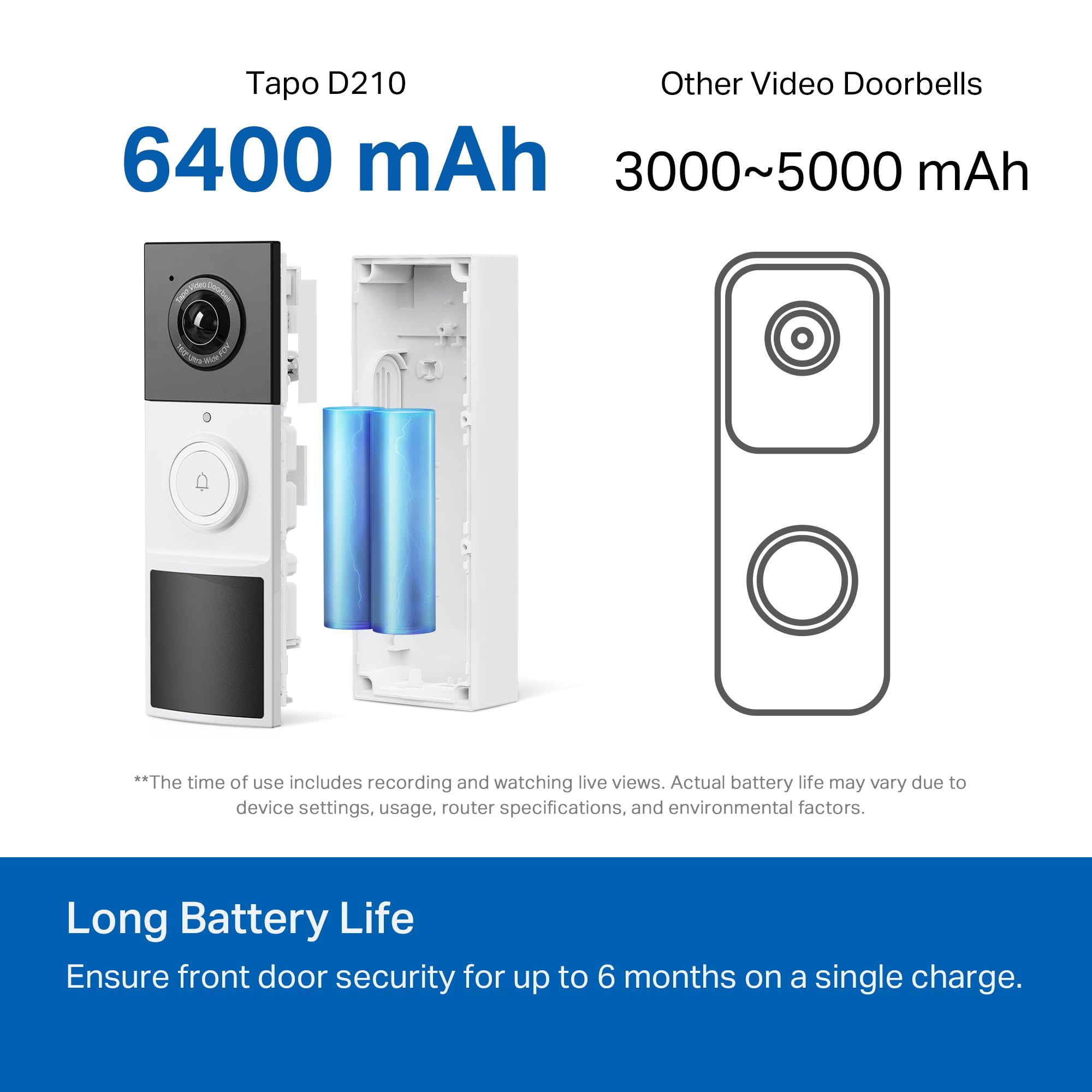 TP-Link Tapo Smart Video Doorbell Camera Wireless with Chime, 2K with Full Color Night Vison & Spotlights, No Monthly Fee, Ring Call, 160° Ultra-Wide View, Free AI Detection, Local Storage (D210)